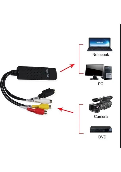 Luve Store Usb Easycap 4 Kanal Video Capture Kayıt Kartı Rca S-video Analog Görüntü Aktarma Dönüştürücü Pal Ntsc