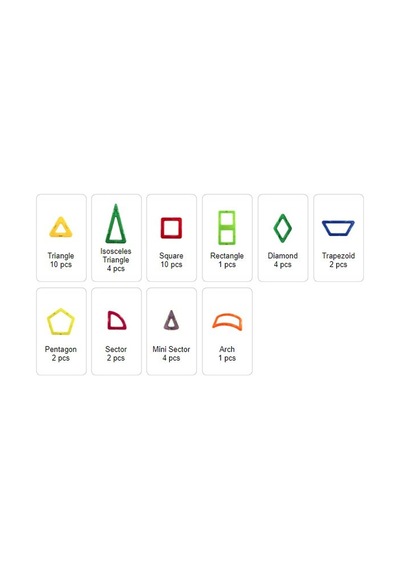 Magformers Mıknatıslı Police Set - 50 Parça