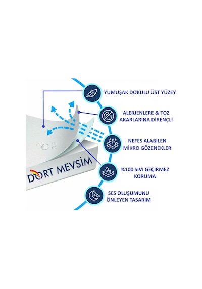 Dört Mevsim Tek Kişilik Alez Fitted Sıvı Geçirmez Yatak Koruyucu (435604955)