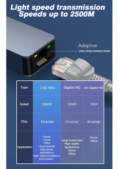 4743 Usb To Ethernet 2500mbps 2.5g Lan İnternet Çevirici Adaptör