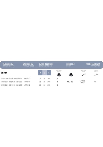 Fett Spxn 06h - S04 D33 D32 L200 Vorgen Parmak Freze Takımı