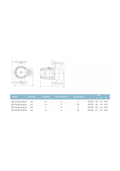 Duffmart Dpf 50 300.50 M Ea Sirkülasyon Pompası