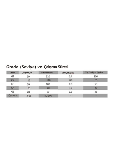 Midry Geniş Alan Kokulandırma Cihazı Aroma Difüzör