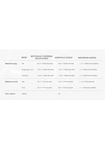 Akrapovıc S-y9r15-hapt/2 Yamaha Mt-09/fz-09 24-26 Racıng Lıne Tıtanıum Egzoz