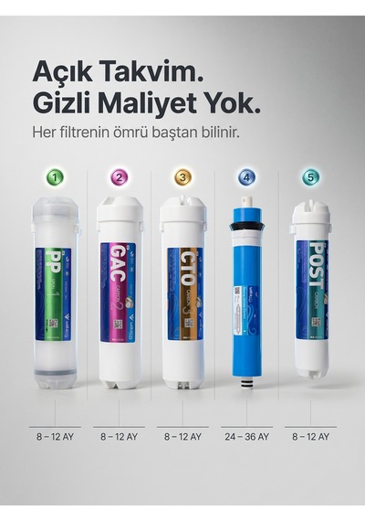 Flora Pompalı 2,2 Galon 8 Litre Tezgah Altı Su Arıtma Cihazı