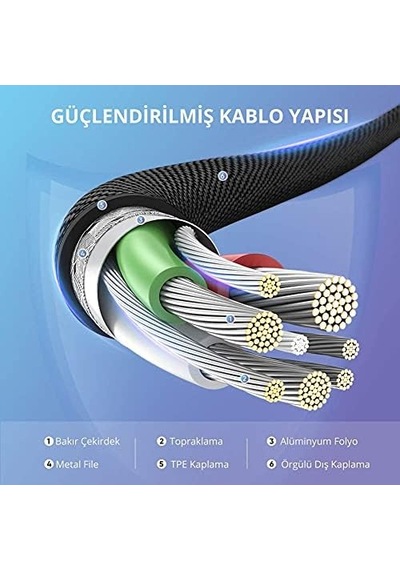 Örgülü 90 Derece Lightning Şarj Ve Data Kablosu Siyah 1.5 Metre