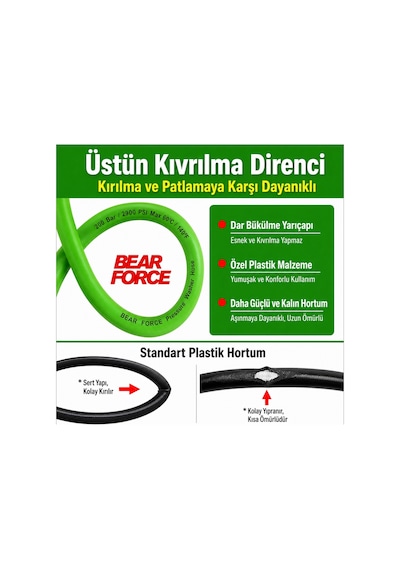 Robeve Bear Force Flexible Hortum Bosch Aquatak Uyumlu 10 Metre Basınçlı Yıkama Hortumu 200 Bar 2900 Psı Ultra Esnek Kırılmaya Dayanıklı Premium Hortum