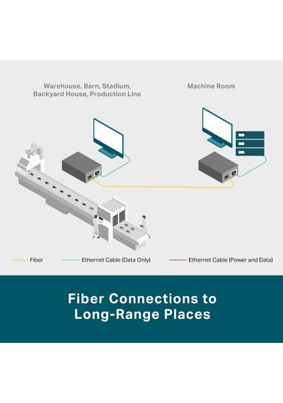 Lexroo Mc220l, Gigabit Ethernet Medya Dönüştürücü