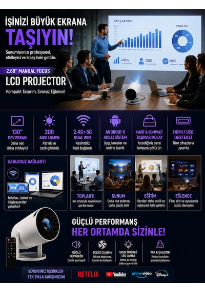 Android Wifi 4k Uhd Projektör 2.69 İnç Lcd 2.4g+5g Projeksiyon Kumandalı Ev Sinema Sistemi