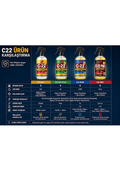 C22 Pro - 2x250 Ml Protez Saç Bant Sökücüsü Temizleyicisi,c22 Solvent