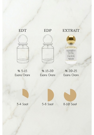 Aristokrates La Vie Est Belle Kadın Parfüm EDP 50 ML