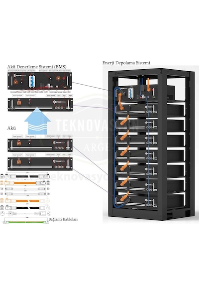 Pylontech Sc1000-100s Akü Denetleme Bms. Taban Kablolar. H48050 i