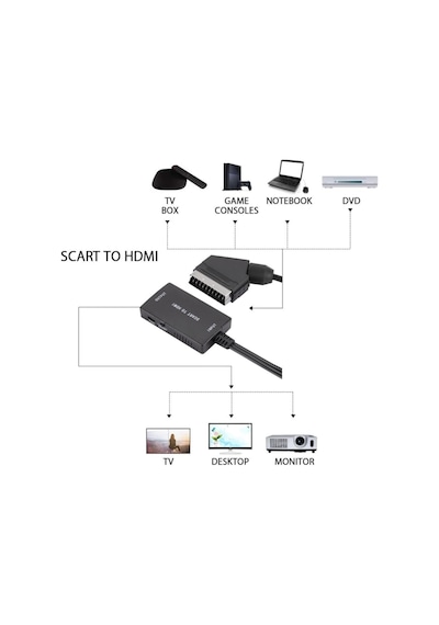 5084 Scart To Hdmi 1080P Av Video Çevirici Dönüştürücü Adaptör