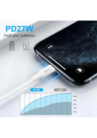 Apple Uyumlu iPhone 27w Usb C To Lightning Hızlı Şarj Ve Data Kablosu 1m Apple Uyumlu iPhone Hızlı Şarj Kablosu 14/13/1 Standart