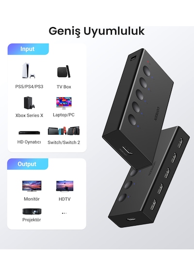 Ugreen 4k/60hz Hdmı 2.0 Switch 5-in-1, 5xhdmı In, 1xhdmı Out, 25857