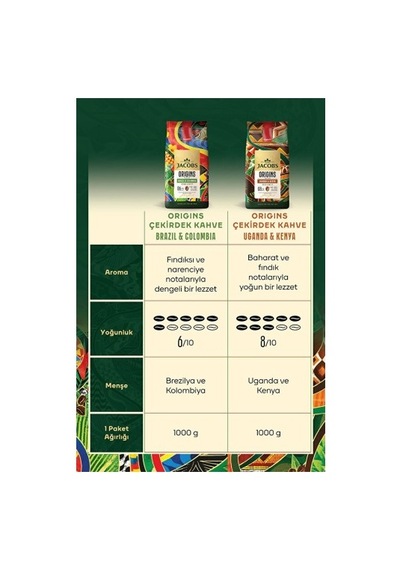 Jacobs Origins Brazil Ve Colombia Çekirdek Kahve 1 Kg JACOBS.025