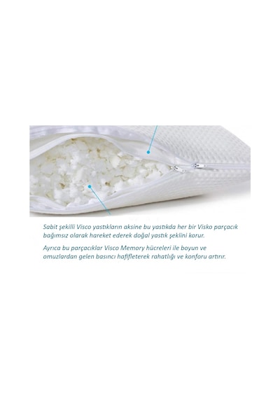 Elyaf Sepeti Home Visko Uyku Yastığı Premium Kılıflı 1500 G