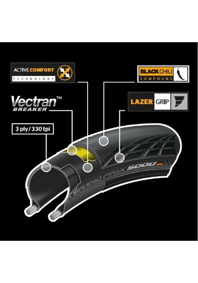 Continental Grandprix Gp5000 Allseason Tlr 700x28 Katlanır Dış Lastik Krem/siyah Co0101902