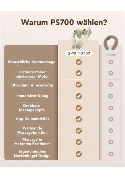 Isı Ve Müzik Özellikli Skg Boyun Masajı Cihazı, Uygulama, Shiatsu Kablosuz, Ps700