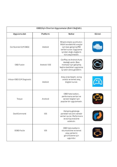 Monofe Ultra V1.5 Obd 2 Akıllı Araç Tanı Cihazı