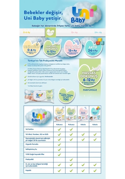Uni Baby Islak Havlu Hassas Dokunuş 52 Yaprak 18'li Set 936 Yap