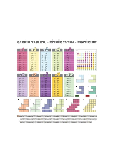 Statik Kağıt Renkli Çarpım Tablosu 100x100cm Kolay Matematik Çarpım Öğrenme Tablosu Çok Renkli