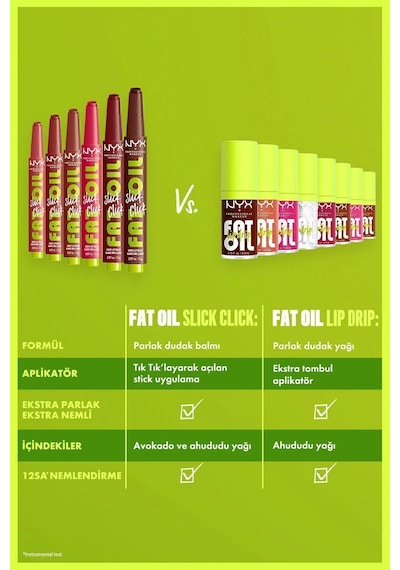 Nyx Professional Makeup Fat Oil Slick Click Parlatıcı Dudak Balmı 04