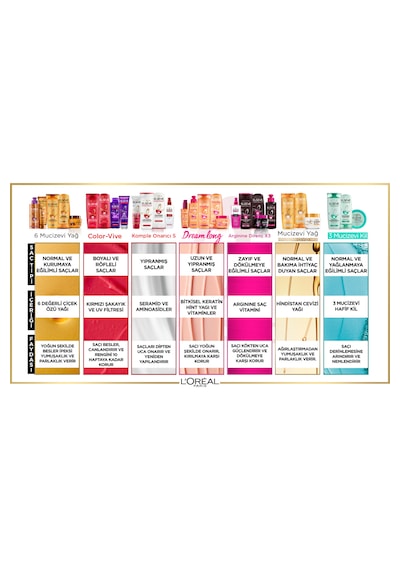 Elseve Dream Long Mükemmel Düz Pürüzsüzleştirici Serum 2 x 100 ML