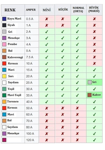 25 Adet Mini Oto Bıçak Sigorta, Yassı