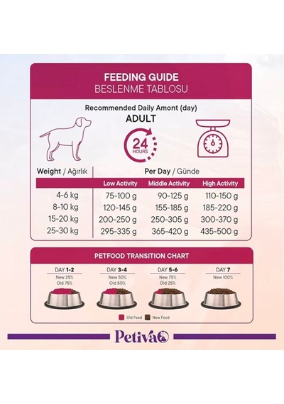 Mini Irk Köpekler İçin Balık Etli Kuru Köpek Maması 3 Kg, Kuzu