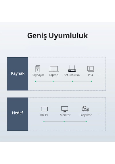 Ugreen 4k Hdmı Kablo, 1 M, Siyah, 10115