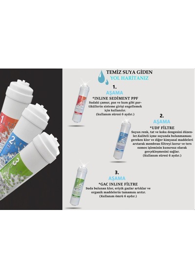 Kapalı Kasa Su Arıtma Cihazı Filtresi Inline 3Lü Filtre Set