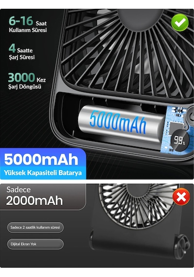 Warmco D2 5000mah Şarjlı Masaüstü Vantilatör Dijital Göstergeli Taşınabilir Ultra İnce Soğutucu Fan Pembe