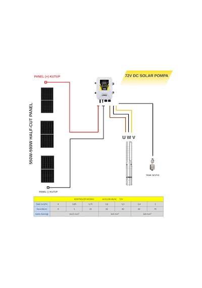 Hegel 72v 1100w Solar Dalgıç Pompa