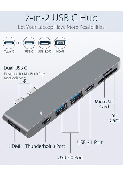 Tr-80 Macbook Pro Air Usb Adaptör Hub, 7 İn 1 4k Hdmı 2x Usb 3.0 Thunderbolt 3 Pd Hızlı Şarj Tamamı Metal Kasa
