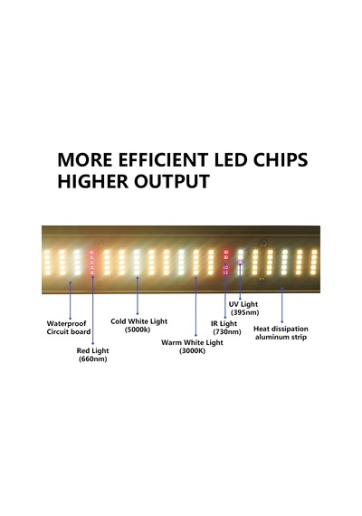 Sonicpro Smart Specs 1000 Led Bitki Yetiştirme Lambası