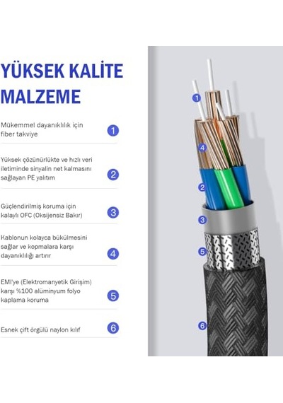 Metre Hdmı 2.1 Kablo 8k 60hz 4k 120hz 48gbıt S Yüksek Hızlı Hdmı Kablo Tv Ps5 Ps4 Xbox Series X Monitör İle Uyumlu Diğer