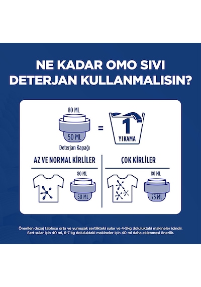 Omo Active Fresh Cold Power Beyazlar İçin Sıvı Deterjan 1500 Ml X1 Diğer
