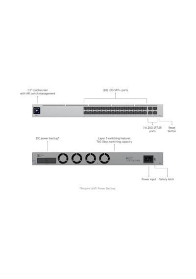 Ubıquıtı Usw-pro-aggregatıon 28 Port 10gb Sfp+ / 4 Port 25gb Rj45 L3 Yönetilebilir Rackmount Ca
