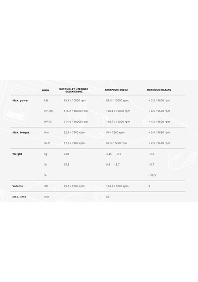 Akrapovic S-y9r12-apc Yamaha Mt-09 21-23 Racing Line Carbon Egzoz