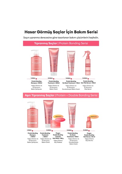 Yoğun Onarıcı Durulanmayan Bakım Kremi Kundal Protein Bonding No Wash Treatment 50ml Leather Iris