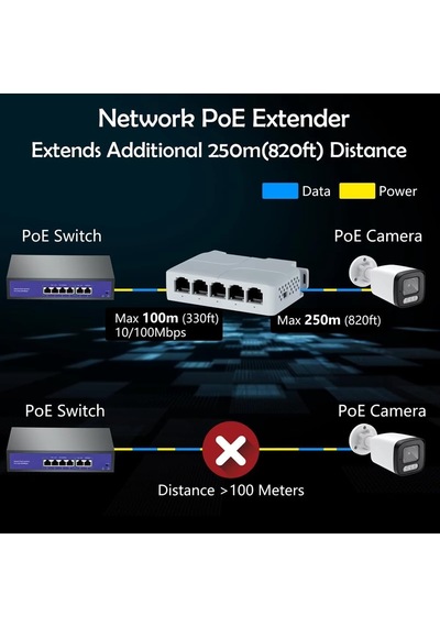 5 Port 10/100 Mbps Poe Genişletici 1 İn 4 Out Ağ Anahtarı Tekrarlayıcı Ieee802.3af/at/bt Poe Anahtarı Nvr Ipc İçin 1 Adet
