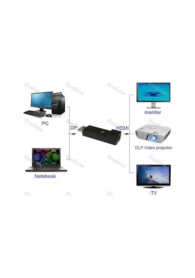 Displayport To Hdmı 4K 4946P Adaptör Kablosu Uç Display Port Çevi