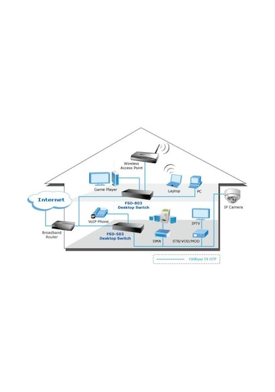 Planet Pl Fsd 803 8 Port Switch