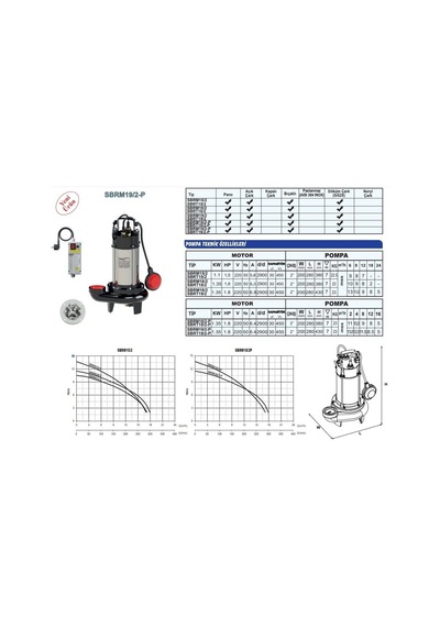 Sumak Sbrt19/2 380v Bıçaklı Foseptik Dalgıç 1,8 Hp / 2''