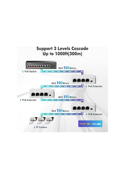 Novacom Nvc-at13f-a 10/100mbps 1/3 Poe Extender 100mt 30w İç Ortam