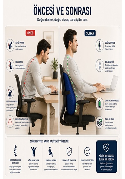 Ergonomik Ve Ortopedik Sırt Minderi Doğru Destek, Konforlu Oturuş Lacivert