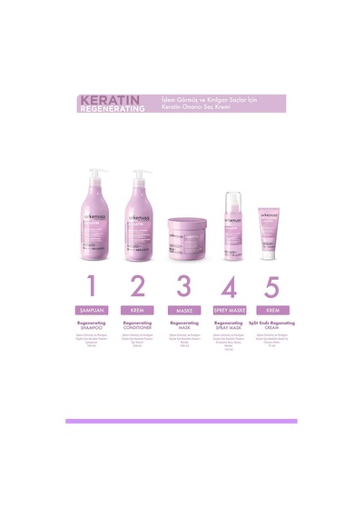 Regenerating Conditioner 500ml
