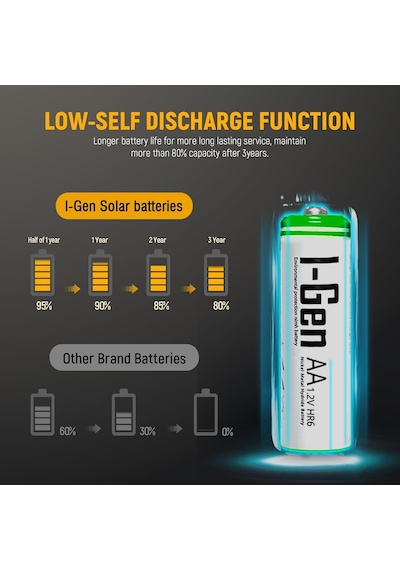 G479 4'lü Pil Şarj Aleti + 2 Adet Aa 2700 Mah + 2 Adet Aaa 900 Mah Şarjlı Kalem Pilli Set 1.2v