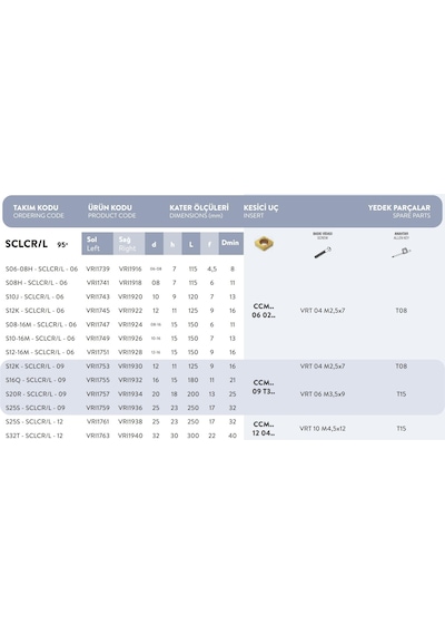 Fett S06-08h - Sclcr/l - 06 Vorgen S Sistem Delik Torna Kateri